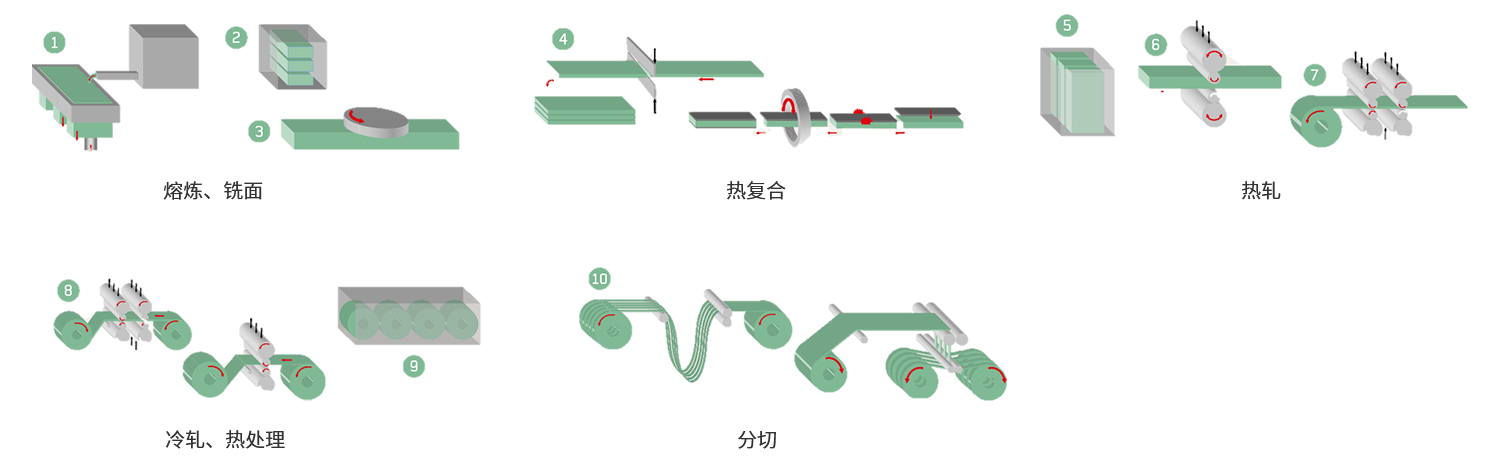 技术实力